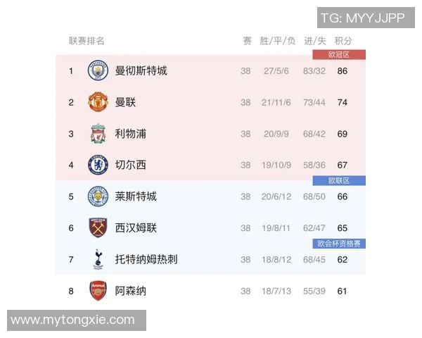 英超赛季助攻王潜力新星全景解析与未来发展趋势探讨 英超赛季助攻王潜力新星全景解析与未来发展趋势探讨